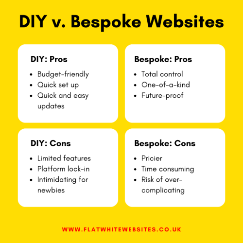DIY vs. Bespoke Website infographic